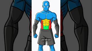 Build Shredded Abs (Do This👇)