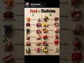 FOOD IS MEDICINE #biology #trending #humanbody #bio #science