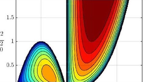 Case Study: How Matrices Power Google Search & Graphics"|M&C| SNS Institutions