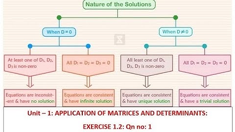 Unit – 1: APPLICATION OF MATRICES AND DETERMINANTS : EXERCISE 1.1 : QN NO 1