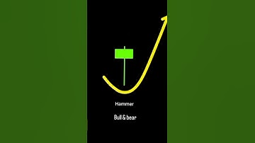 forex traders mt4 treding profit candles #shorts #forexlifestyle #forextrader #robot