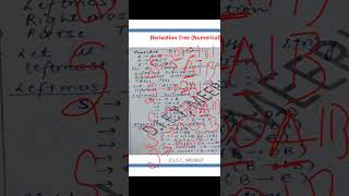 B TECH 4TH SEM CSE TAFL UNIT 3 VIDEO LECTURE