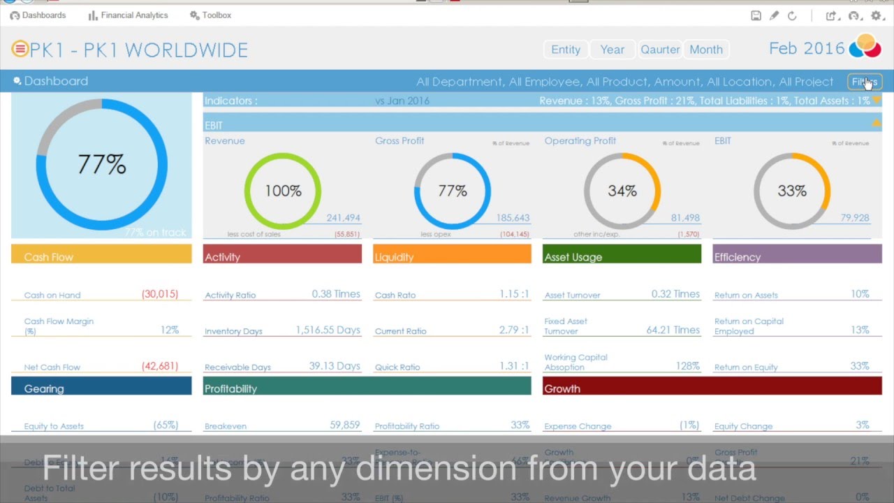 financial analytics