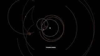 The Ptolemaic Model