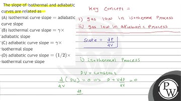 The slope of isothermal and adiabatic curves are related as (A) isothermal curve slope \( = \) a...