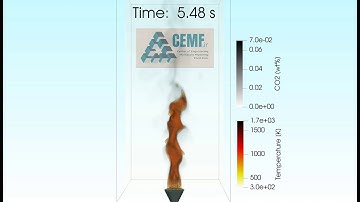 Combustion of Methane in the Flare (LES simulation)