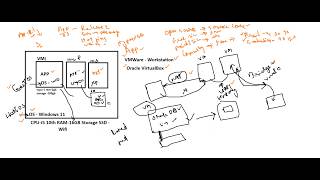 18-Mar-26 Quick Recap 18 Virtualization 1, Use, Virtual Machine, Hypervisor Apps- VMWare Workstation
