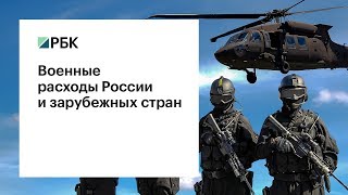 Военные расходы России и зарубежных стран Военные расходы России и зарубежных стран