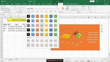 How to Create a Surface Chart in Excel- Create Surface Chart in Excel Tutorial in Hindi