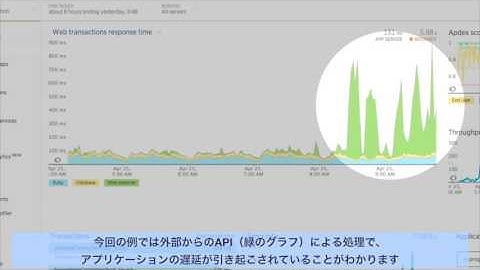 New Relic APM デモ (遅延に対するトラブルシューティング例)