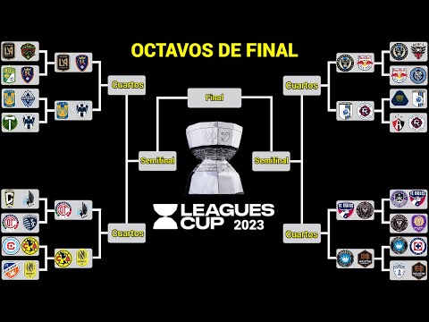 ASÍ se JUGARÁN los OCTAVOS DE FINAL en la LEAGUES CUP 2023 @Dani_Fut