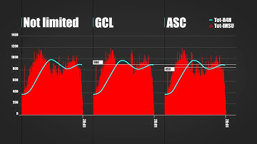 Soft-Capping Case Study 1: CPC using GCL, ASC or not controlled