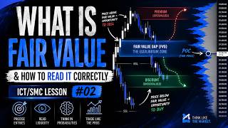 You've Been Buying Dips Wrong Your Entire Trading Career
