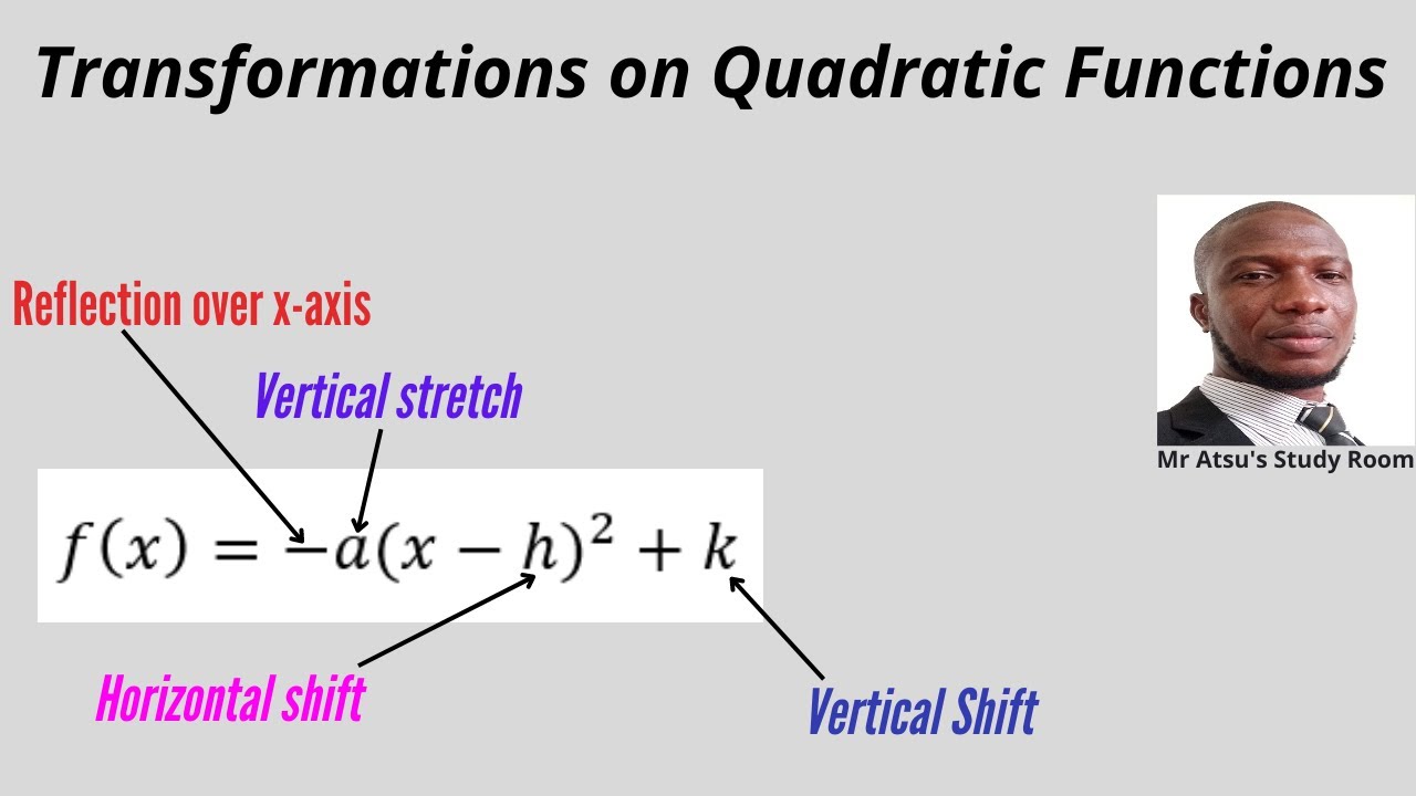 Transformations on Quadratic Functions - YouTube
