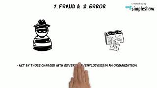AUD339 Audit Planning & Fieldwork - Part 1 ( Pre-plan; Client's Acceptance )