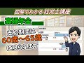 【第1号の独自給付②】寡婦年金
