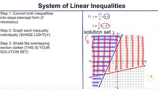 System of Linear Inequalities Notes
