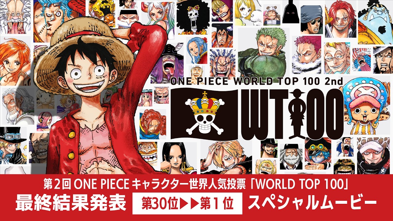 ONE PIECE」第2回世界人気投票でルフィが連覇、上位30キャラを発表