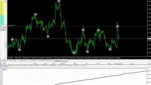 Deposito 100$ EA Holy Grail (Blombo_go) - Ganhar Dinheiro Forex - EA Forex Brasil