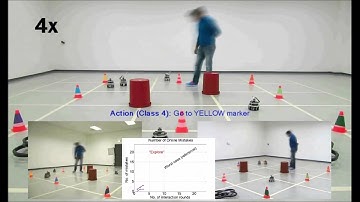 Human-Robot Cooperation: Fast, Interactive Learning from Binary Feedback