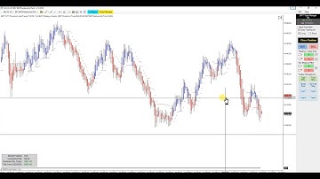 100% Automated Live Trading Important Message www.bluewavetrading.com, BWT Autotrader-VLog #878