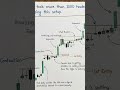 trading road map #trading #financialmarket #crpto #forex #nifty #backrooms