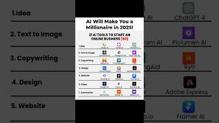 Become A Millionaire In 2025 Using Ai Start Now