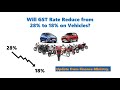 Will Govt. Reduce GST Rate from 28% to 18% on automobile?
