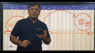 How to Use Options Chain, Open Interest & PCR to Trade Options