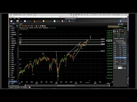 Chart Show for August 16, 2017