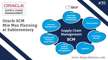 Oracle SCM Min Max Planning at Subinventory | Oracle Subinventory | Oracle Fusion SCM | Oracle SCM