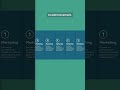 How to create an Awesome SLIDING PowerPoint menu with MORPH.  #powerpoint #tutorial #animation