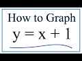 Understanding Linear Functions and Graphs