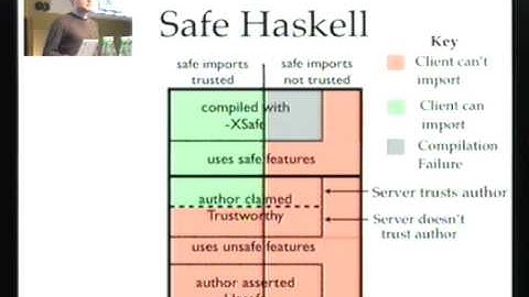 Haskell Symposium 2012.  David Terei:  Safe Haskell.