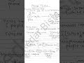 Class 12 organic chemistry Tests reaction