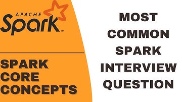SPARK CORE CONCEPTS | SPARK CONTEXT VS SPARK SESSION | SPARK INTERVIEW QUESTIONS