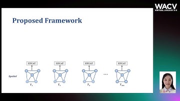 636 - GraphTCN: Spatio-Temporal Interaction Modeling for Human Trajectory Prediction