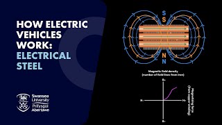 Ep.6 How Electric Vehicles Work - Electrical Steel