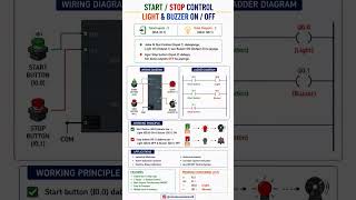 ⚡ PLC Basic Control Examples | Input & Output Logic 🔧#virelvideo #youtubesubscribers #wiringdiagram