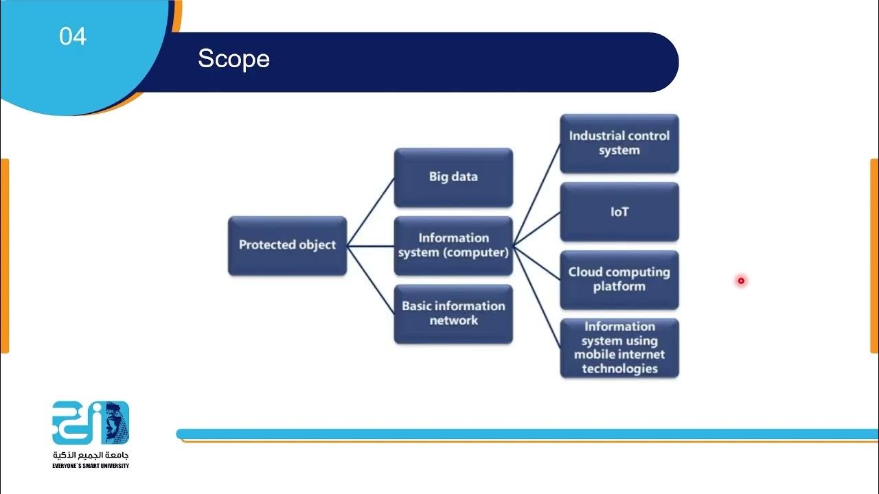 HCIA Security Lecture 2 Part 2 Basic Network Concepts YouTube
