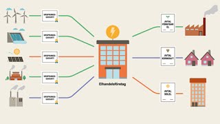 Vad är en ursprungsgaranti och hur fungerar ursprungsgarantisystemet? | Energimyndigheten