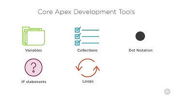 5 8 Secret Information   Analysis/Fundamental Salesforce Coding Techniques/VL INFOTECH
