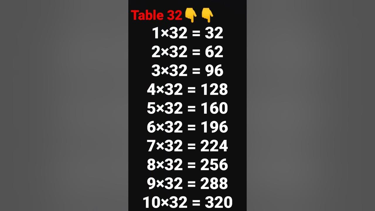 #32 Table of 32 or Maths multiplication table of 32 represents the ...