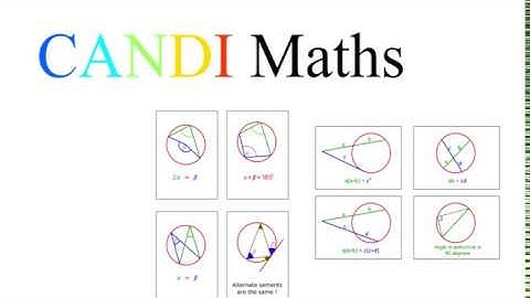 A level math, Circles