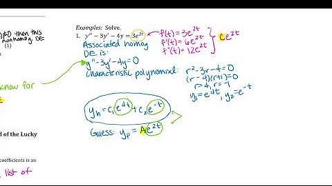Undetermined Coefficients Intro and an Easy Example
