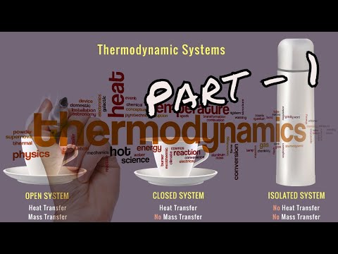 Understanding Thermodynamics :