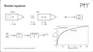 The Physics of Interstellar Travel. Chapter 3: Rockets
