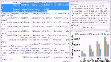 Introduction to r programming lesson 5: data visualization bangla
