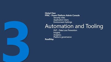 Power Platform Admin Center (PPAC) - What