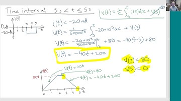Capacitor waveforms example